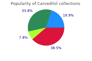proven 12.5mg carvedilol