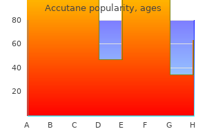 discount accutane 30 mg visa