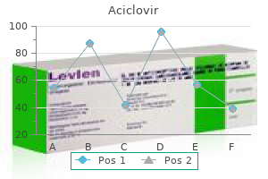 purchase 400 mg aciclovir with amex
