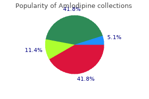 buy amlodipine canada