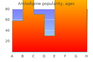 amlodipine 2.5 mg sale