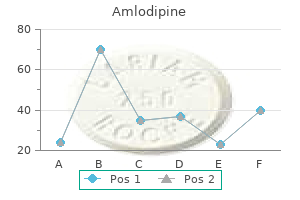 purchase amlodipine overnight