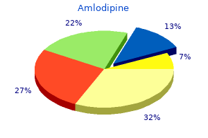 purchase cheapest amlodipine