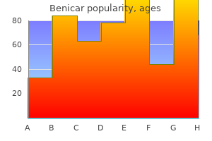 benicar 20mg amex