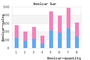 purchase discount benicar on-line