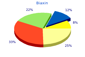 buy generic biaxin on-line