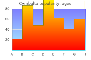60mg cymbalta with visa