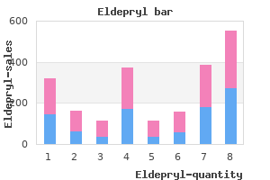 order eldepryl paypal