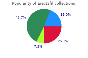 order erectafil 20mg without prescription