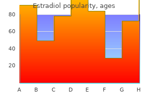 order estradiol 1 mg amex