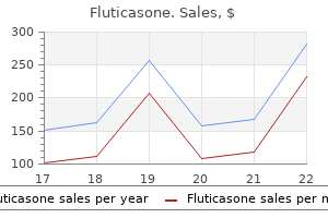 purchase discount fluticasone line