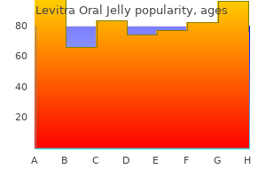 purchase levitra oral jelly online from canada