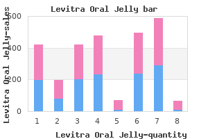 purchase levitra oral jelly uk