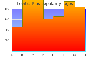 generic levitra plus 400 mg line
