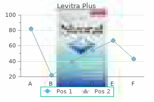 cheap levitra plus 400mg free shipping