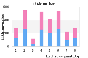 buy 300 mg lithium visa