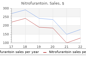 order nitrofurantoin with mastercard