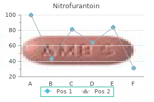 buy 100mg nitrofurantoin with amex