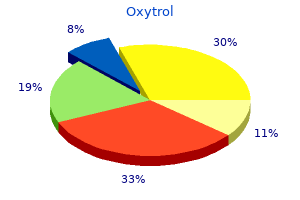 discount oxytrol 5mg visa