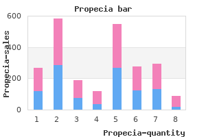 buy 1 mg propecia