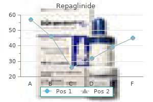 generic repaglinide 0.5 mg with mastercard