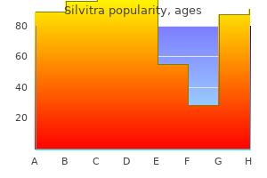 purchase silvitra with mastercard