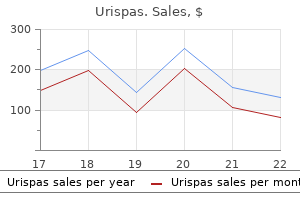 urispas 200 mg cheap