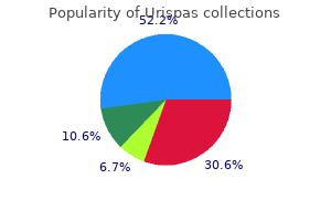 cheap 200 mg urispas otc