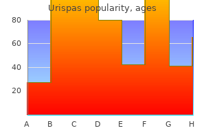 purchase urispas amex