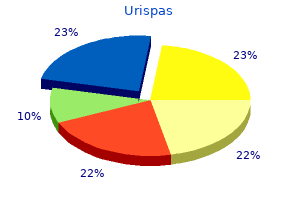 purchase urispas in united states online