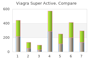 buy on line viagra super active