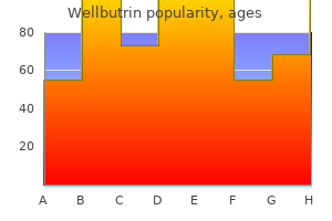 discount 300 mg wellbutrin with amex
