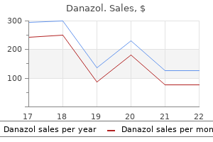 cheap danazol