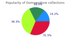 discount domperidone on line