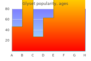 50 mg glyset overnight delivery