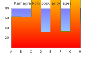 order 100mg kamagra polo amex