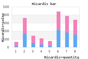 order micardis now