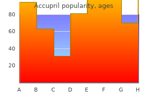 quality 10mg accupril