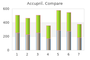 cheapest generic accupril uk