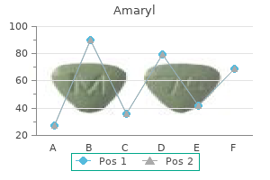 purchase 4mg amaryl free shipping