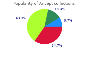 order aricept 5 mg without a prescription