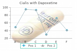 order cialis with dapoxetine from india