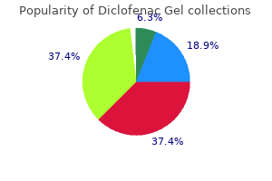 buy generic diclofenac gel pills