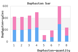 buy duphaston without prescription