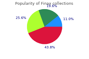 buy finax 1mg on line