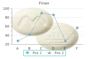 purchase 1 mg finax mastercard