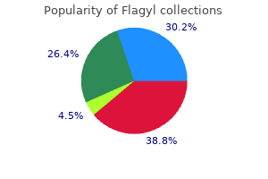 cheap 500mg flagyl