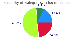 160 mg malegra dxt plus with visa