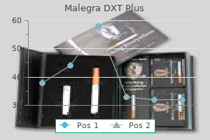 order malegra dxt plus 160 mg on-line