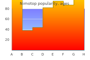 cheap nimotop 30 mg online